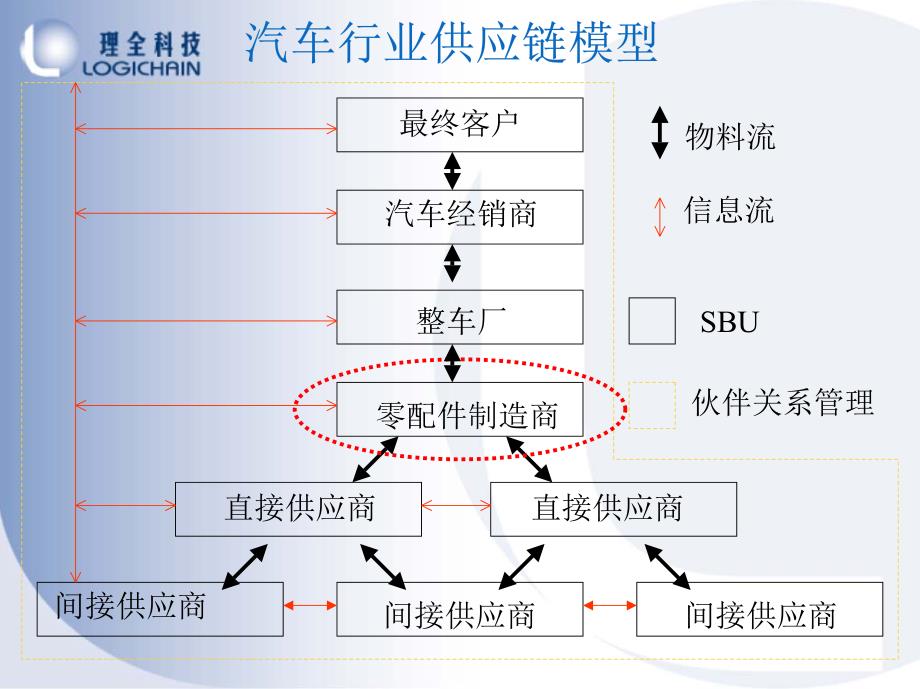 APS解决方案在汽车零配件行业的应用_第3页