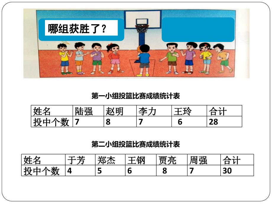 四年级下册数学课件 7.2平均数北京版_第3页