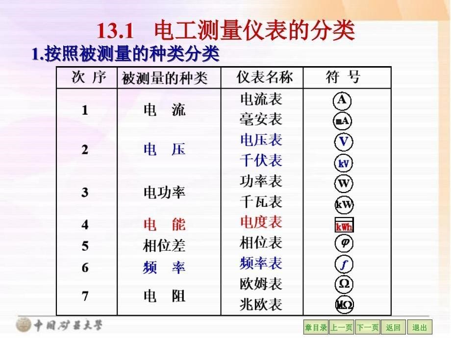 电工学(电工技术)第七版上册第十三章电子教案_第5页