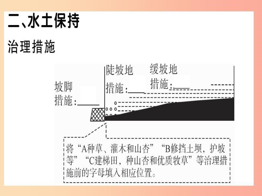 八年级地理下册第六章第三节世界最大的黄土堆积区黄土高原第2课时严重的水土流失水土保持习题 新人教版_第5页