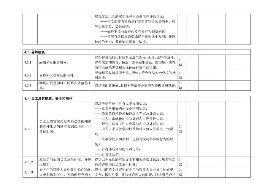 gap控制点与符合性规范检查表-蜜蜂_第3页