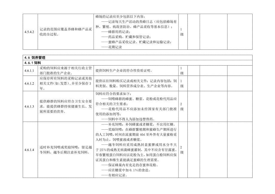 gap控制点与符合性规范检查表-蜜蜂_第5页