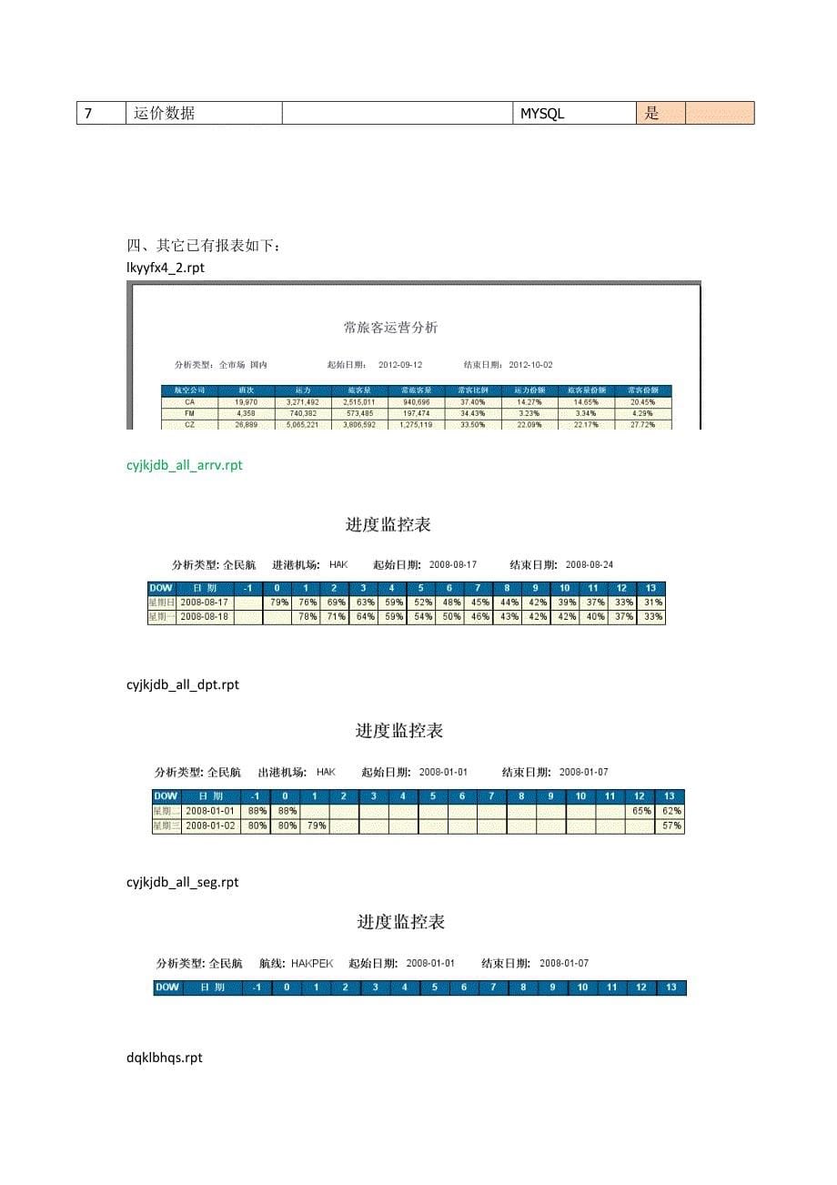 航空公司统计和分析需求_第5页