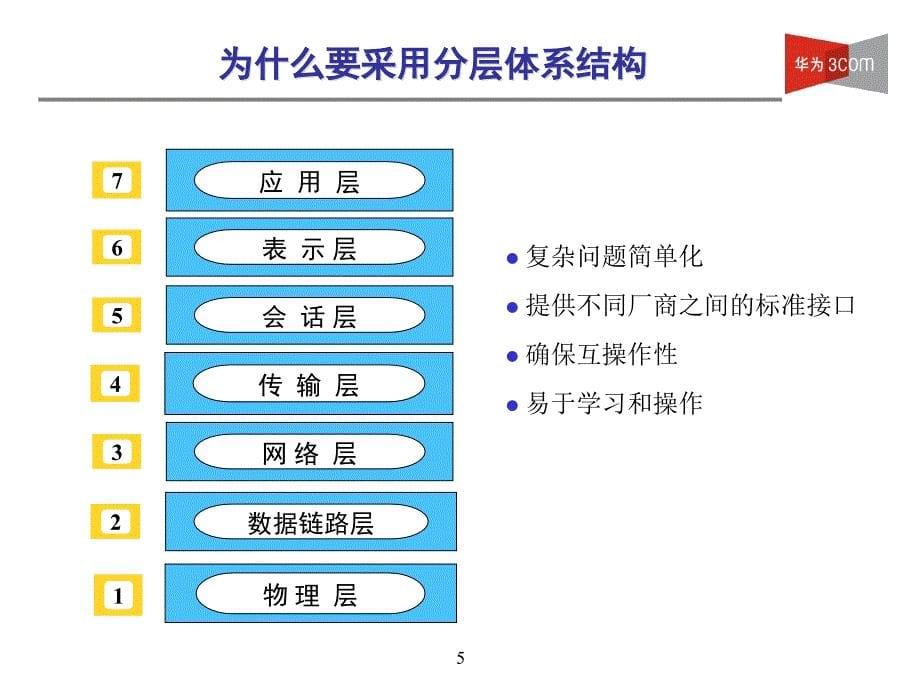 OSI参考模型_第5页