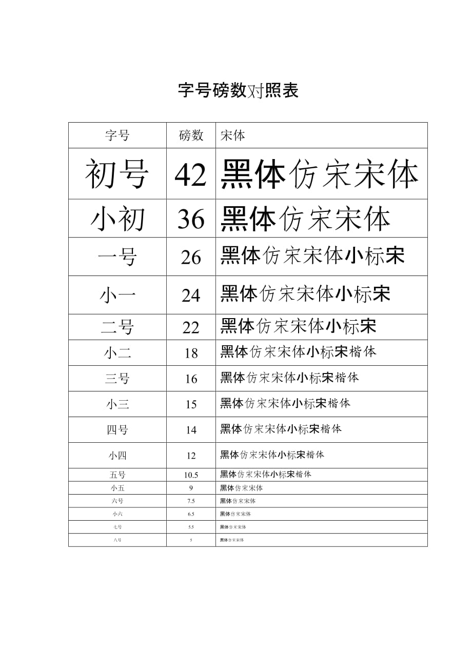 字号磅数对照表范例_第1页