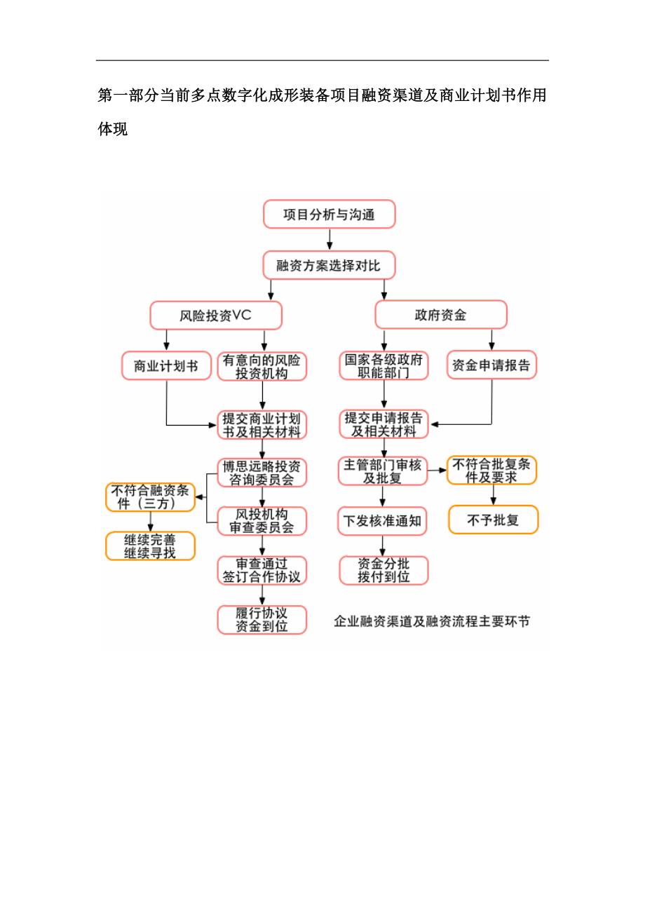 多点数字化成形装备项目商业计划书符合VC风投甲资质及融资方案实施指导_第4页