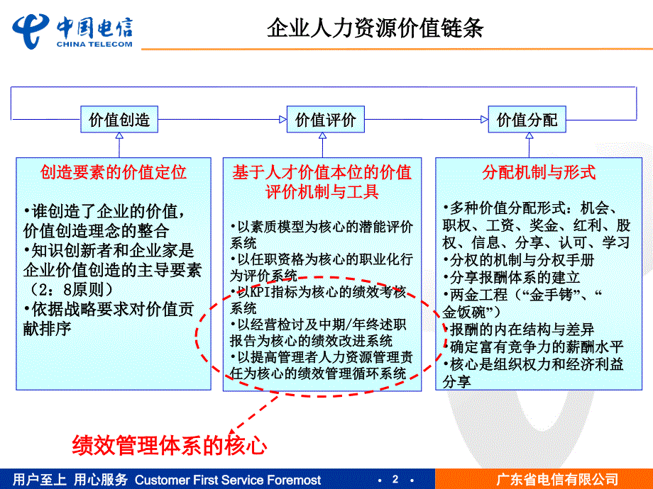 广东电信人力资源部-KPI设计方法_第3页