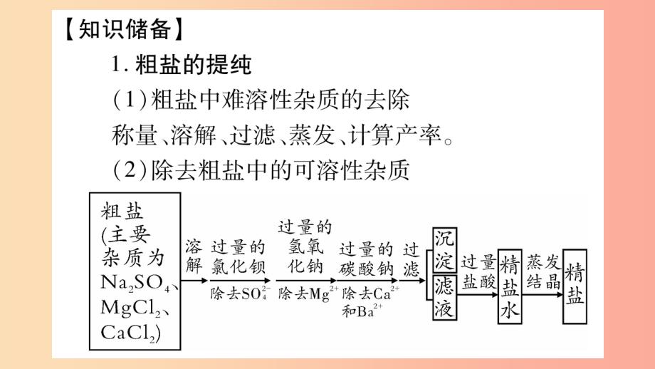 重庆市2019年中考化学复习 第二部分 重难题型专题突破 专题六 工艺流程图题（精讲）课件_第2页
