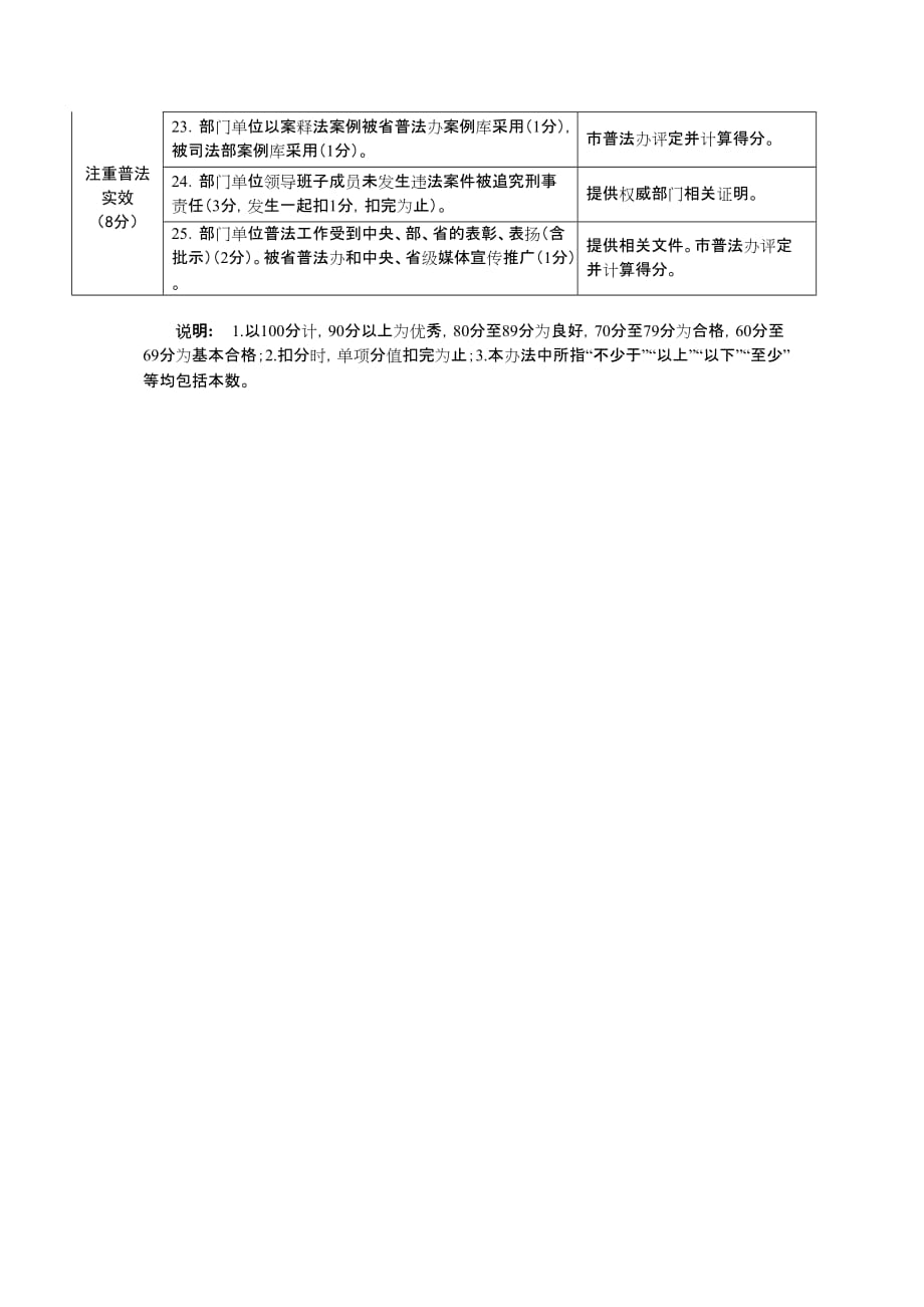 韶关国家机关落实普法责任制考核指标试行版（1）_第3页