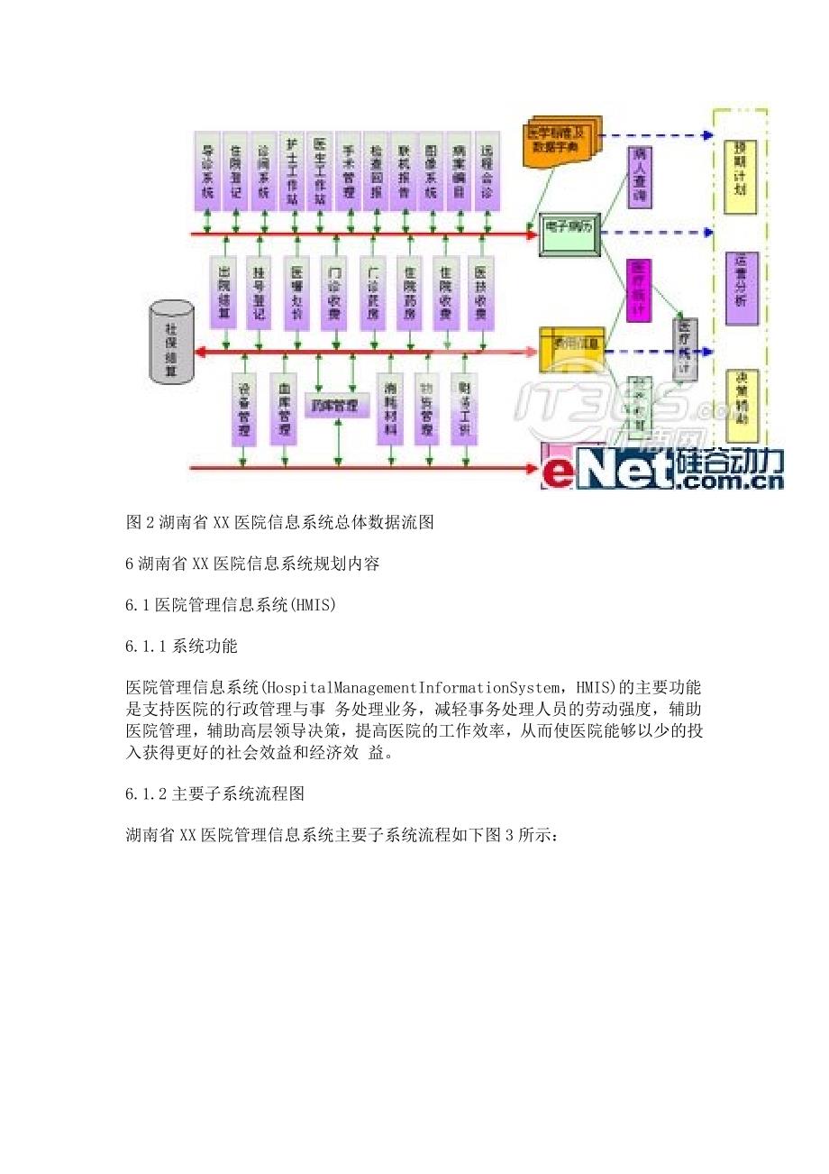 医院信息系统规划解决方案_第3页