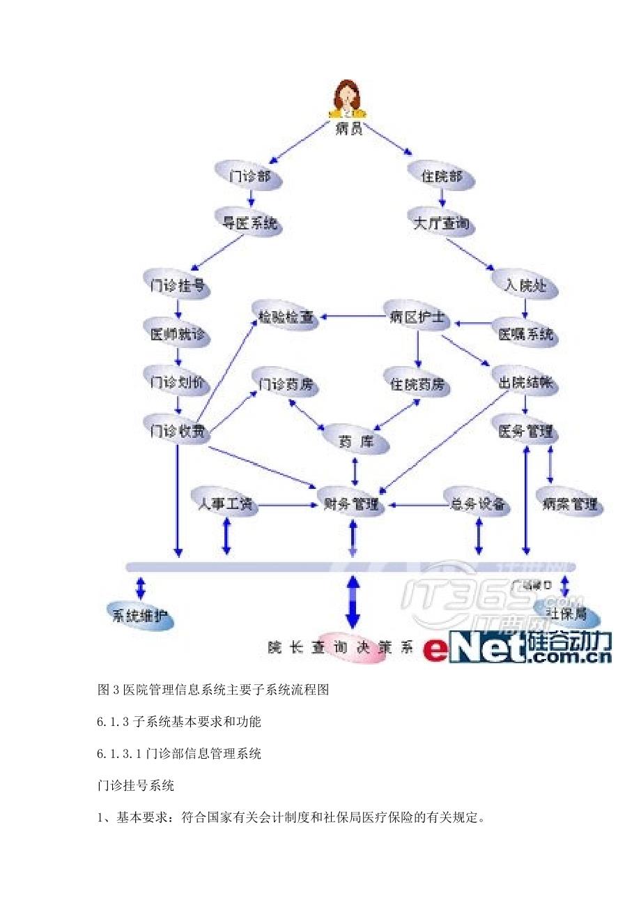 医院信息系统规划解决方案_第4页