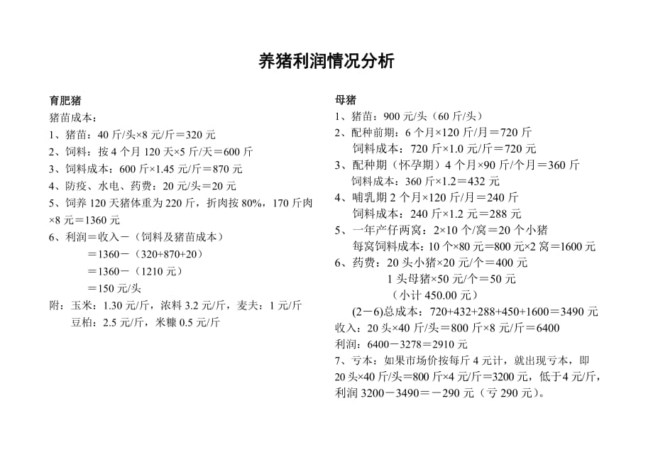 养猪利润情况分析_第1页