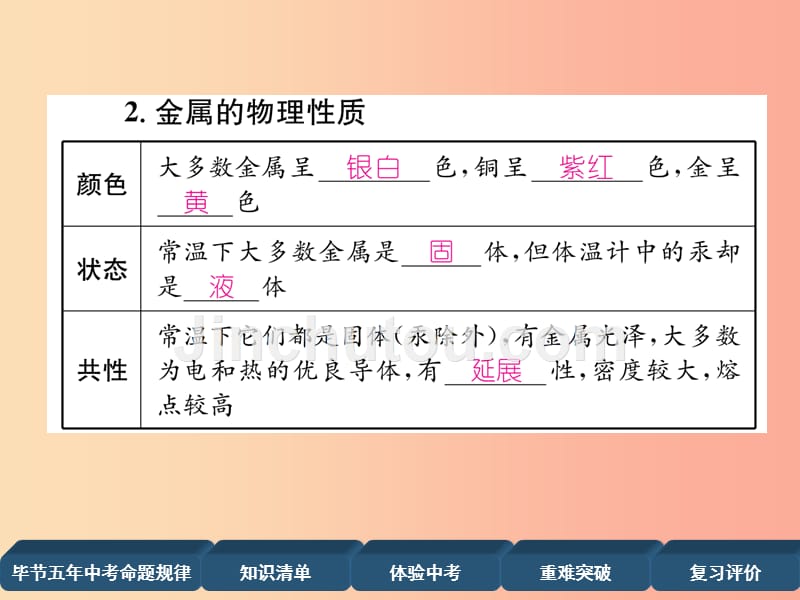 中考化学总复习 第1编 教材知识梳理篇 第8单元 金属和金属材料 第2讲 金属资源的利用和保护（精讲）_第4页