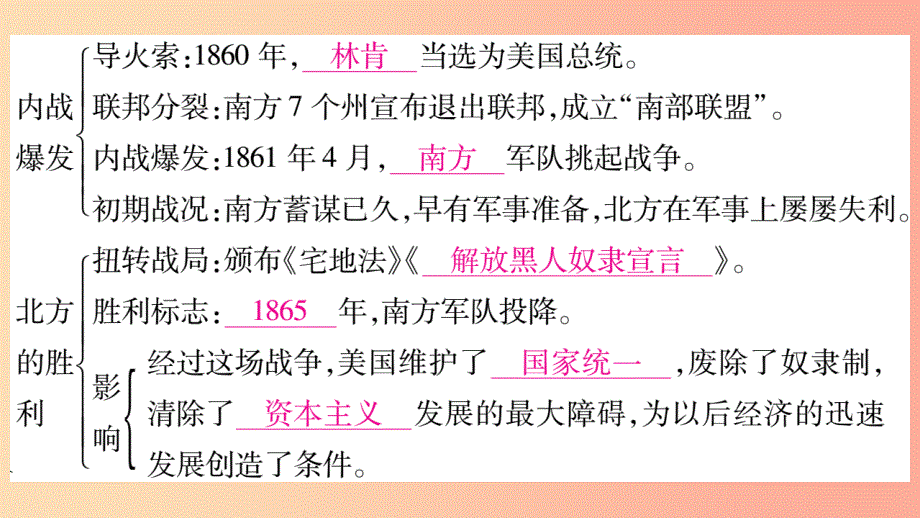 九年级历史下册 第一单元 殖民地人民的反抗与资本主义制度的扩展 第3课 美国内战预习课件 新人教版_第3页