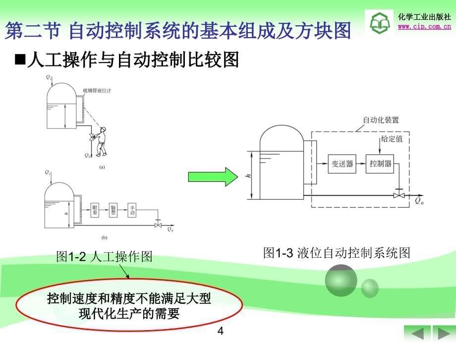 化工仪表及自动化PPT电子课件教案-第一章 自动控制系统基本概念_第5页