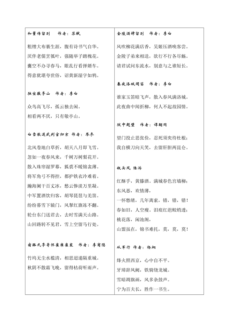 中国诗词大会第二季第八期诗词汇总精编_第2页