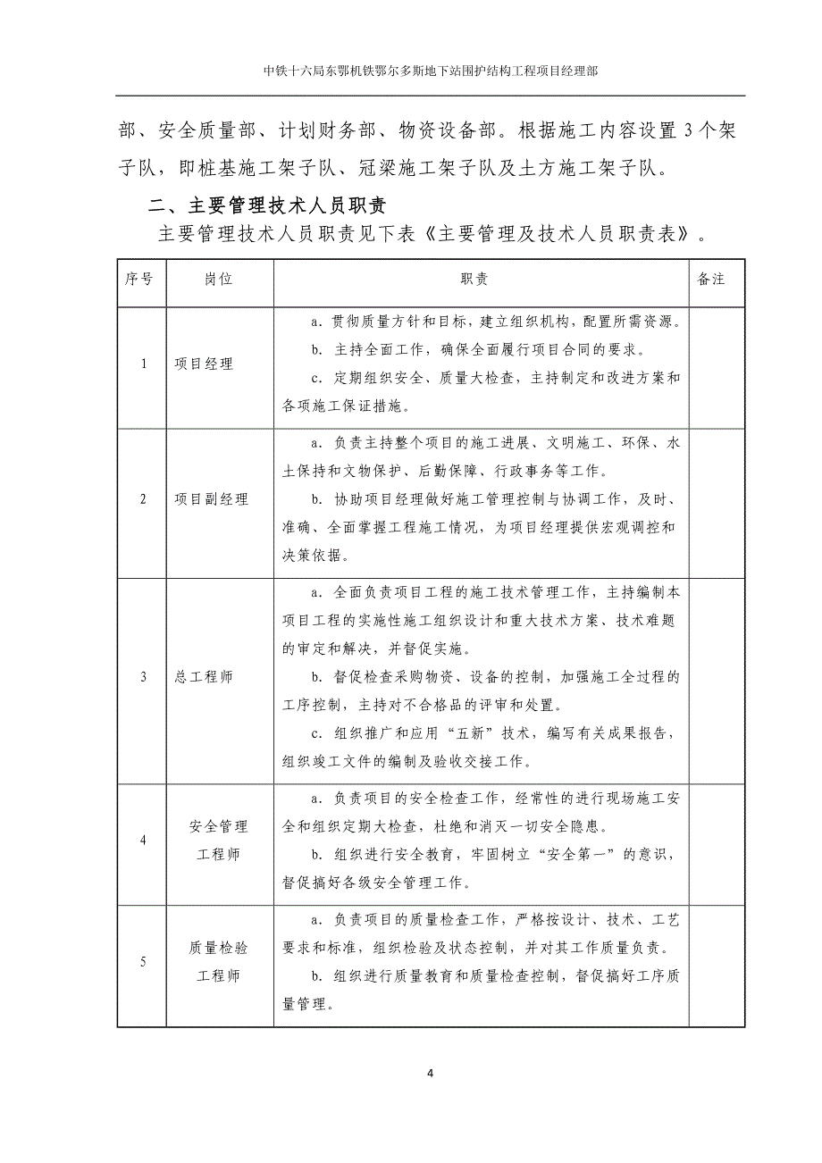 东胜至鄂尔多斯机场铁路鄂尔多斯地下站围护结构工程施工组织设计_第4页