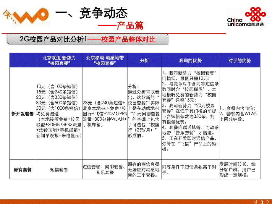 2010联通秋季校园活动营销方案_第3页