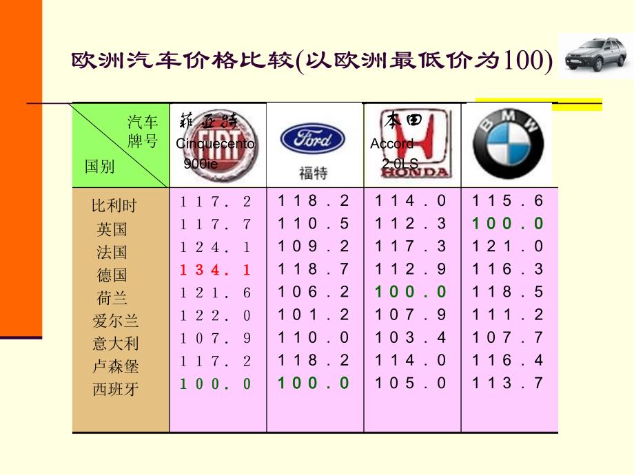 跨国公司管理PPT教学课件-第2章 国际竞争的主要类型_第3页