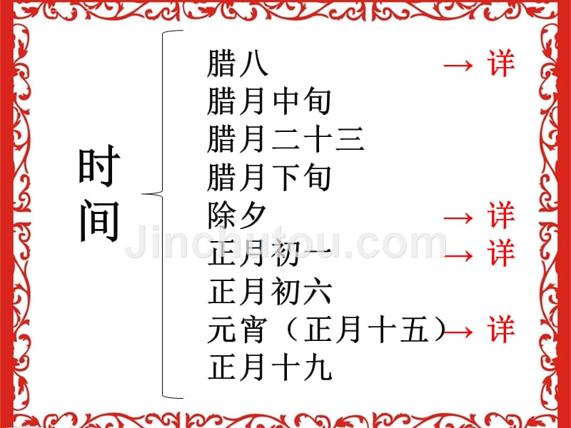 六年级下册语文ppt课件6北京的春节 人教新课标_第2页