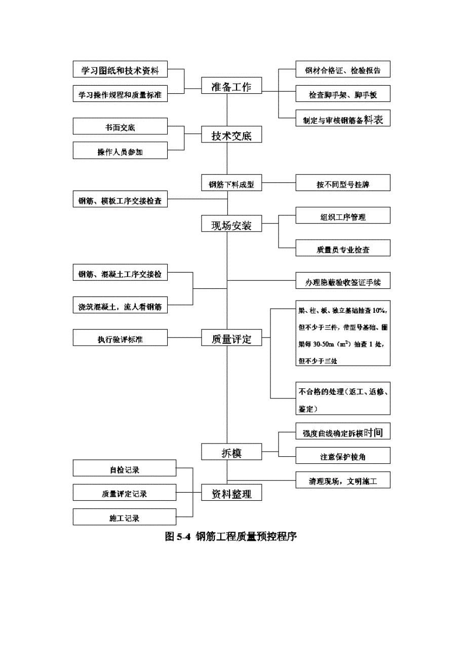 污水处理厂工程质量保证措施_第5页