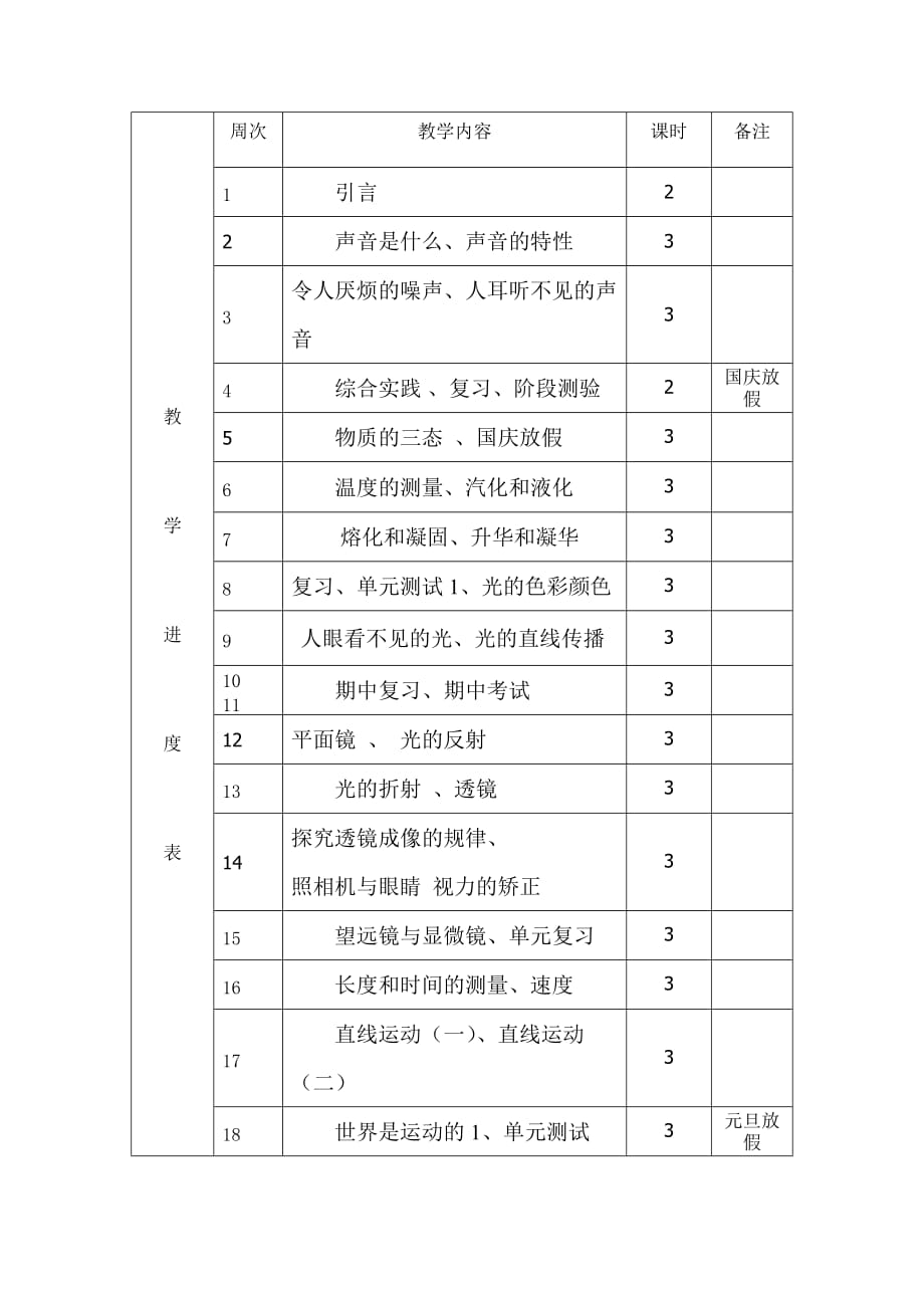 2017年八年级物理备课组工作计划资料_第3页