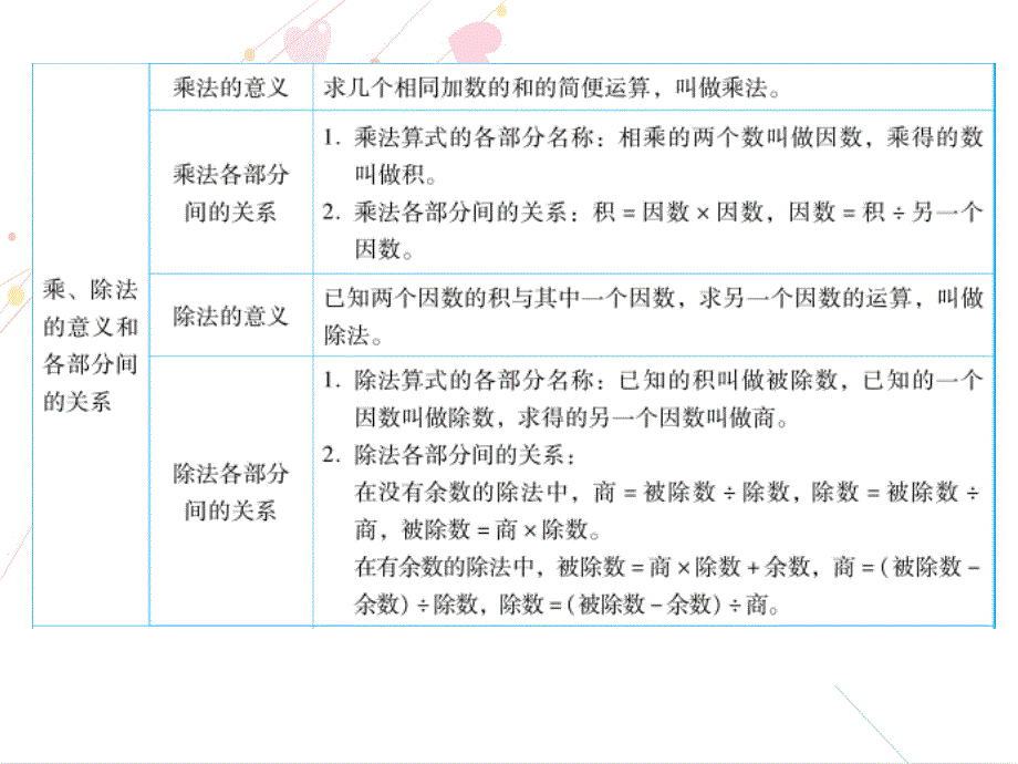 四年级下册数学习题课件 第1单元 知识要点整理与综合训练人教新课标_第3页