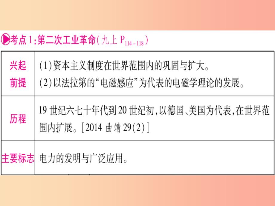 2019年中考历史准点备考板块四世界古近代史主题五第二次工业革命和近代科学文化课件新人教版_第4页