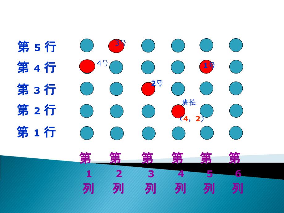 四年级下册数学课件－8.2《用数对确定位置》苏教版_第3页