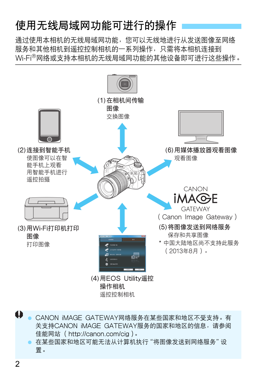 佳能EOS 70D数码相机硬件说明书_第2页