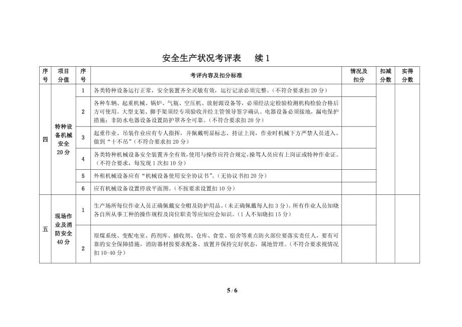 安全生产综合考评标准检查表_第5页