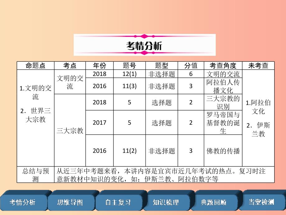 2019届中考历史总复习 第1编 教材考点速查 第3部分 世界古代史 第3讲 文明的交流和世界三大宗教课件_第2页