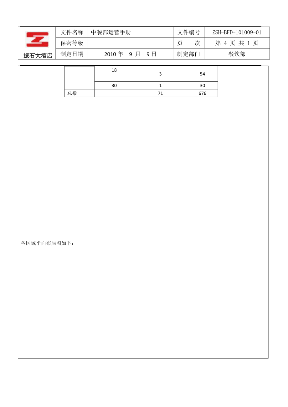 XX大酒店中餐部运营手册_第4页