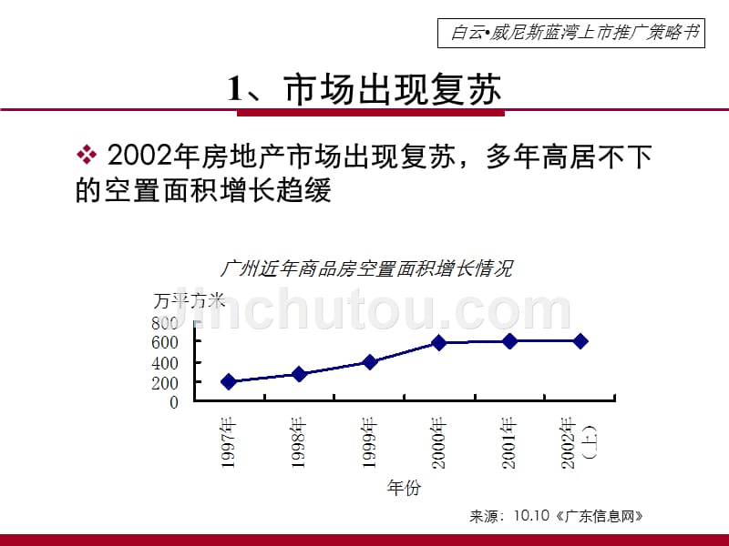 白云 威尼斯蓝湾房地产上市推广策略书_第5页