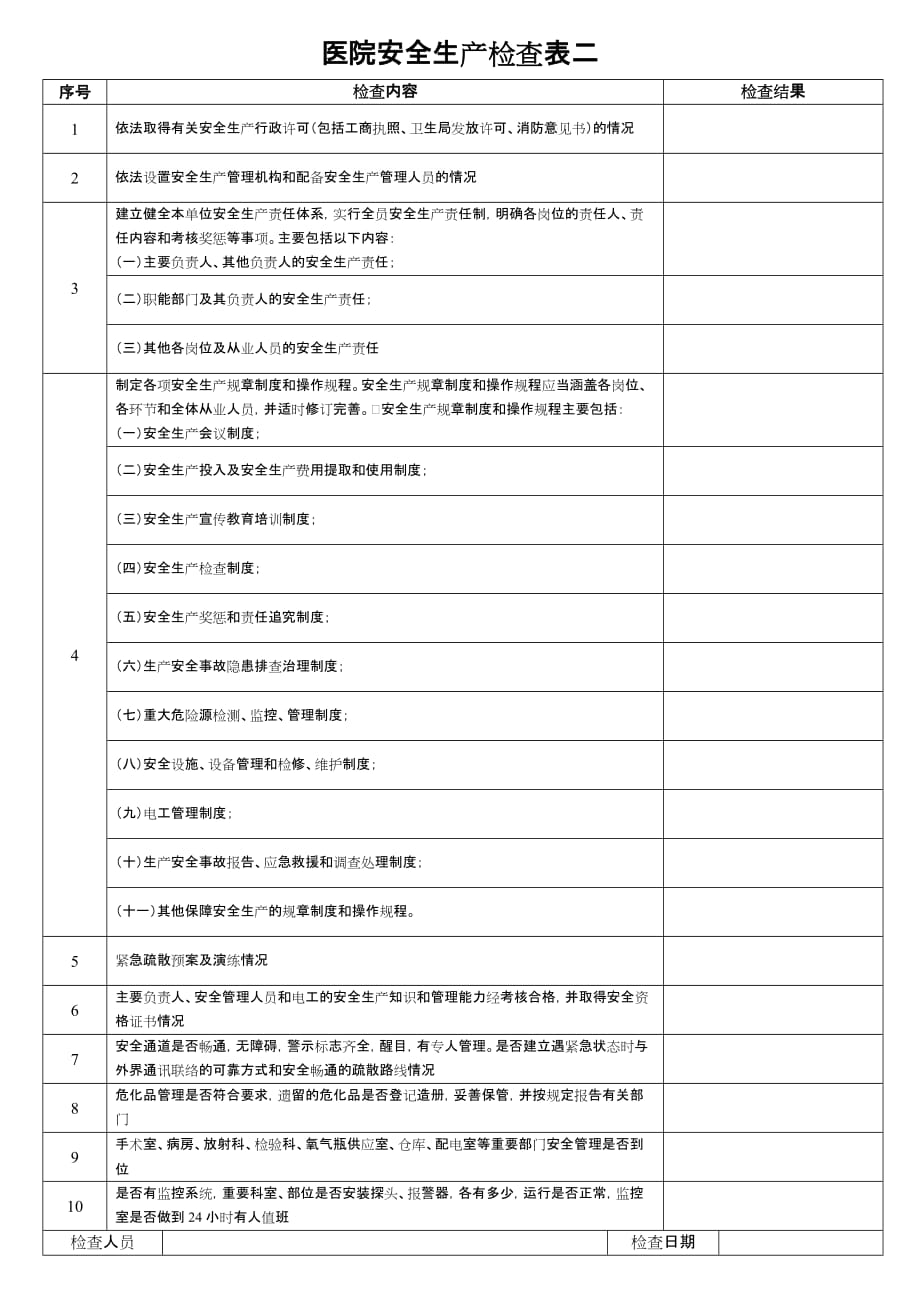 医院安全生产检查表二模板_第1页