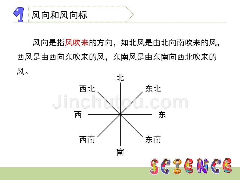 四年级上册科学课件-风向和风速教科版_第4页