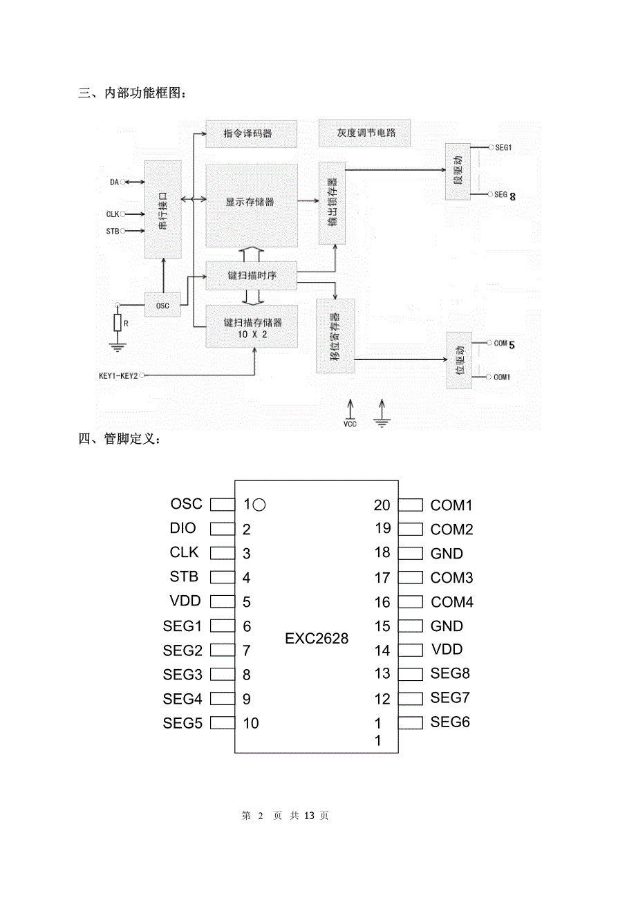EXC2628LED 驱动控制专用电路_第2页