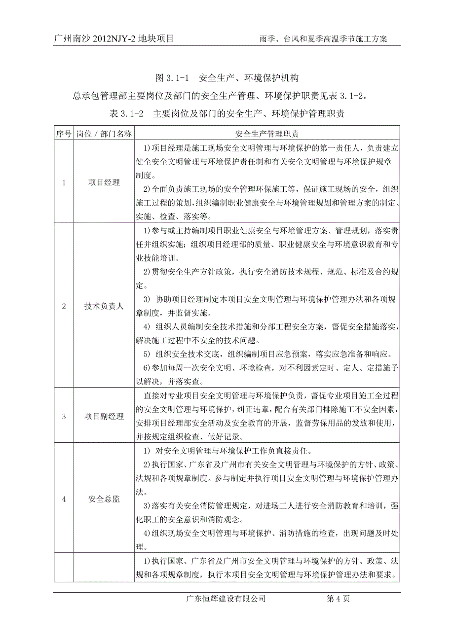 雨季、台风和夏季高温季节专项施工方案_第4页