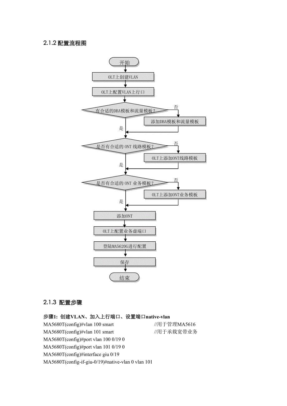 V8R62GPON(MA5600T+MA5616)FTTx业务开局指导书(GPBC)_第5页