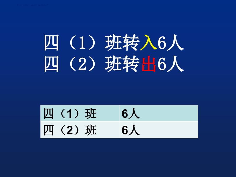 六年级下册数学ppt课件1.1认识负数人教新课标_第2页