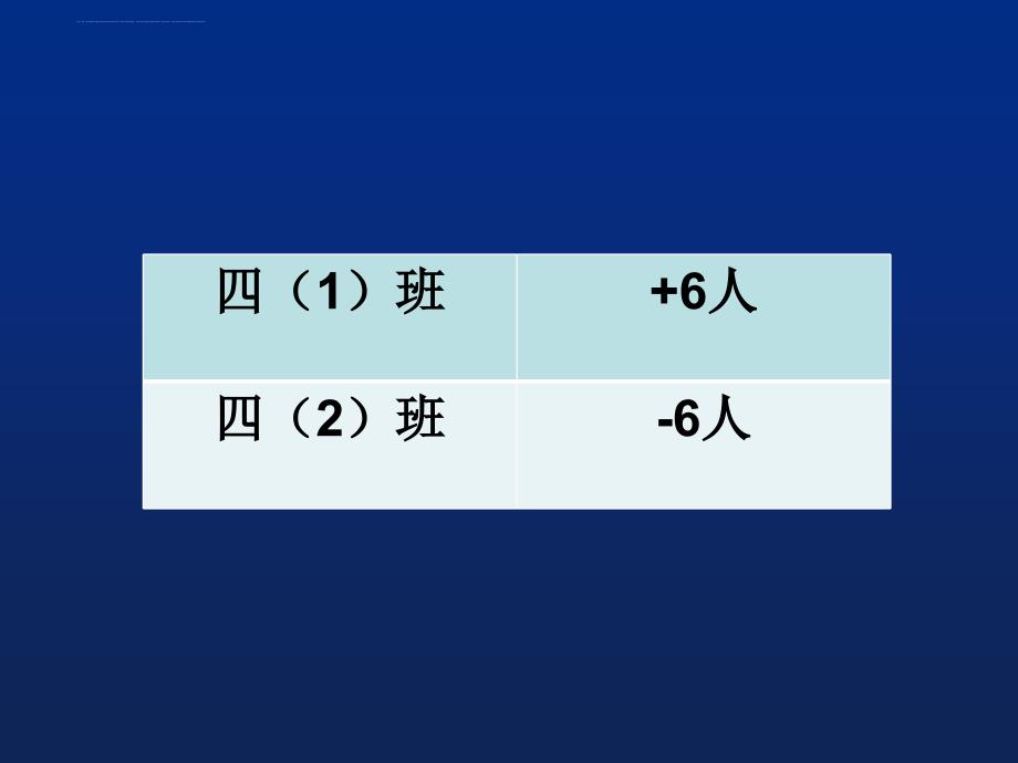 六年级下册数学ppt课件1.1认识负数人教新课标_第3页