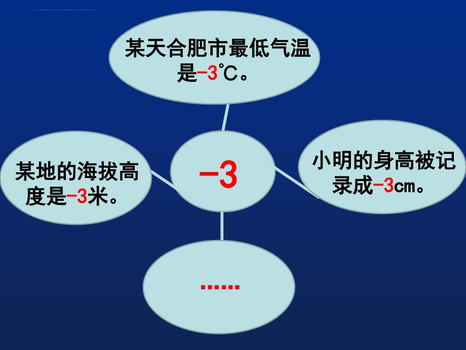 六年级下册数学ppt课件1.1认识负数人教新课标_第4页