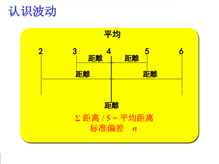 顶新集团6SIGMA内训学员资料（PPT+74页）_第2页