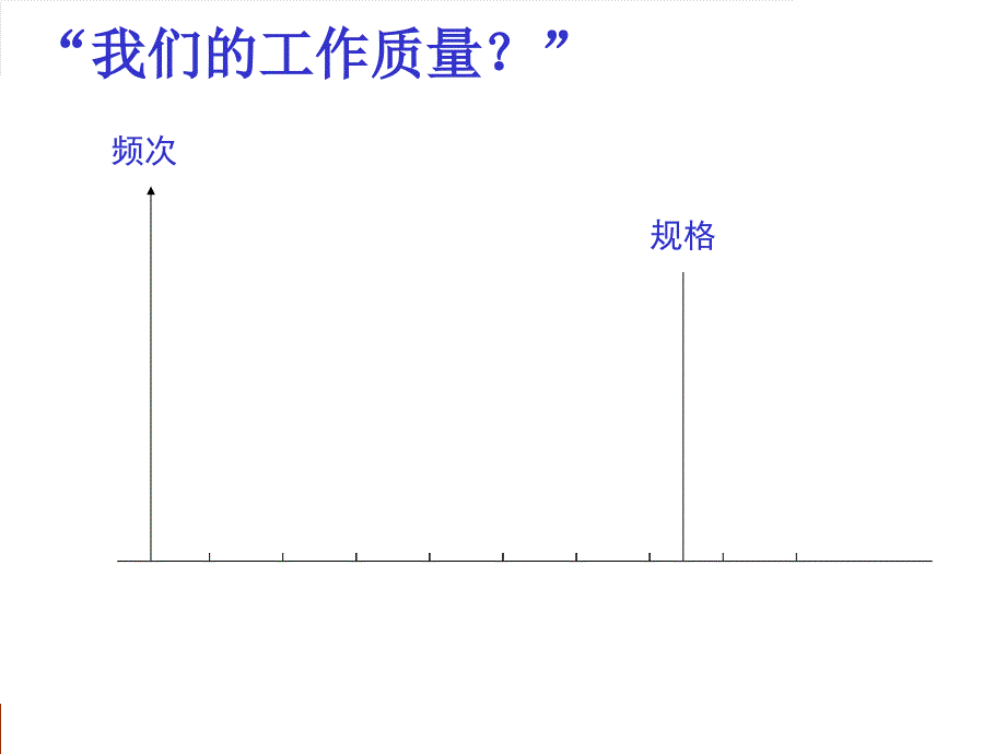 顶新集团6SIGMA内训学员资料（PPT+74页）_第4页