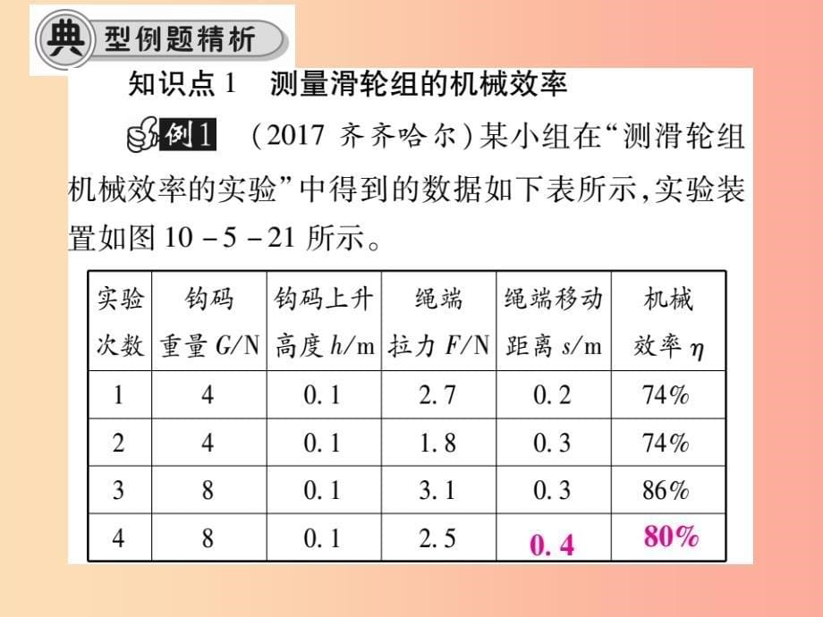 八年级物理全册10.5机械效率第2课时机械效率的测量课件新版沪科版_第5页