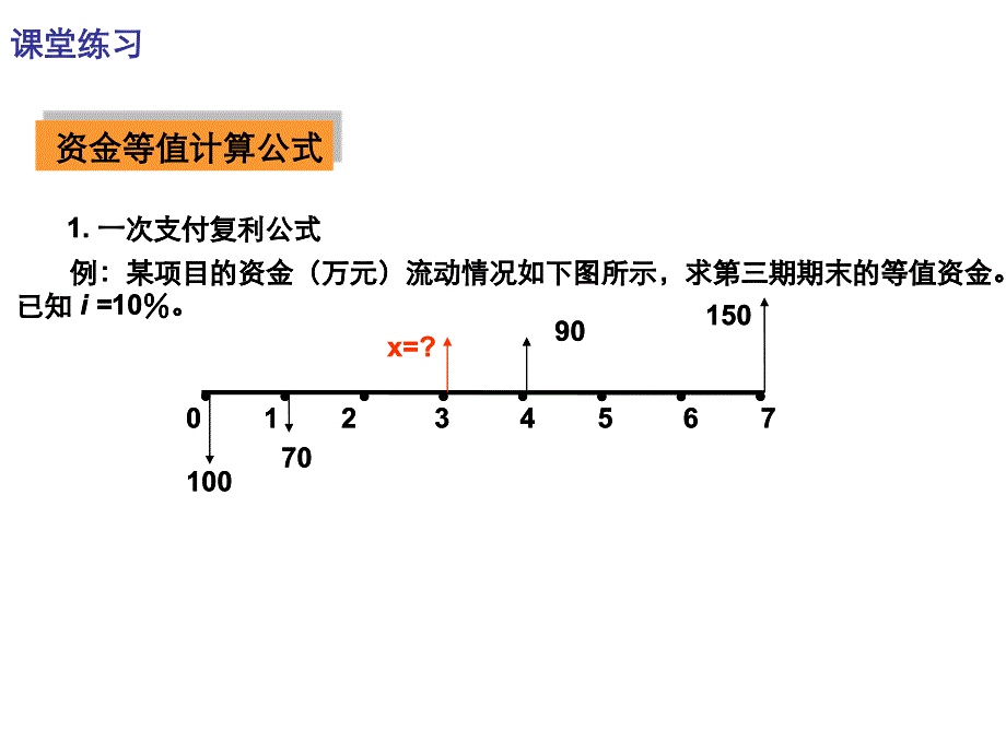 备用：资金等值计算六个公式_第4页