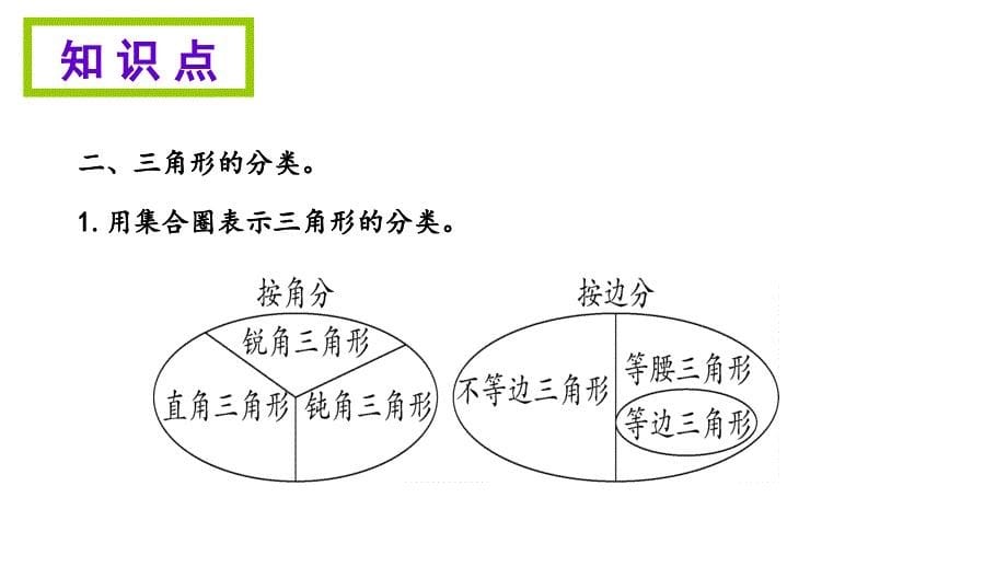 四年级下册数学期末知识清单课件－第五单元人教新课标_第5页