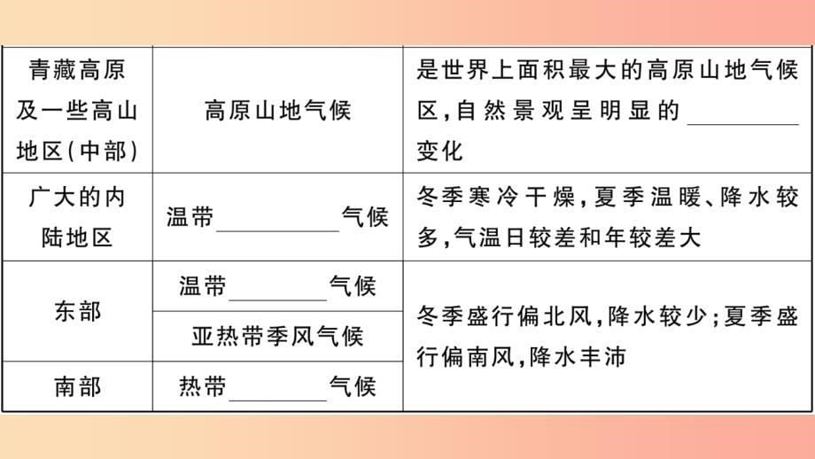 2019七年级地理下册第六章第二节自然环境第2课时复杂的气候习题课件 新人教版_第5页