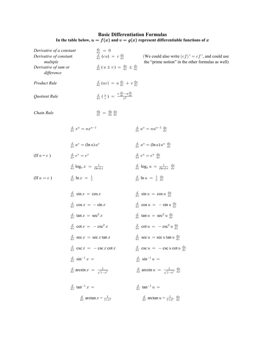 derivative formula导数公式英文版_第1页