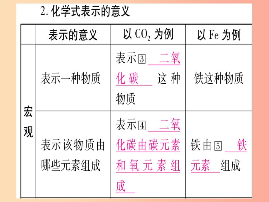 云南专用2019中考化学总复习第1部分教材系统复习九上第4单元自然界的水第2课时物质组成的表示精讲课件_第4页